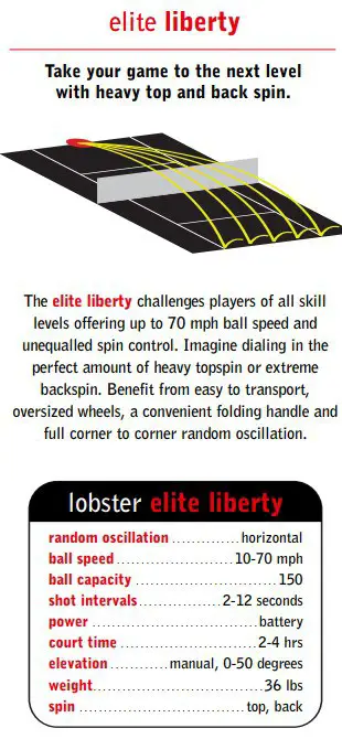 Lobster Elite Liberty